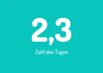 Arbeitstage nehmen ab