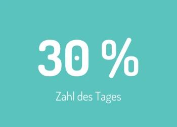 Climate Protection and the Turnaround in the Office Real Estate Market